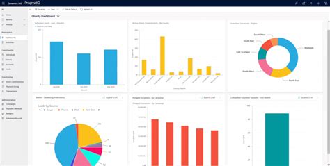 Maximise your fundraising with Dynamics 365 for .